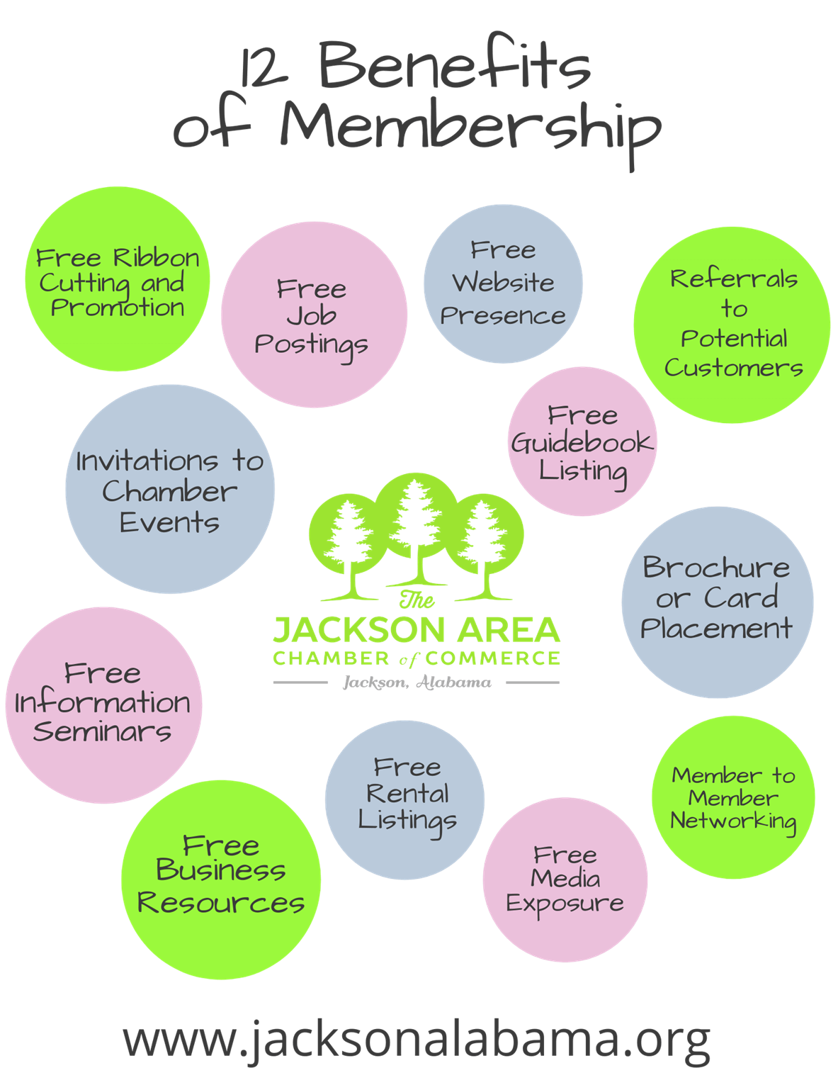 Membership Benefits Jackson Chamber of Commerce AL